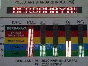 asap_riau_indikator
