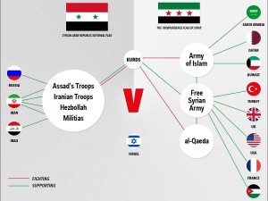 proxy war