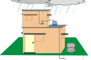 rooftop rain water harvesting