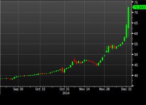 ruble merosot