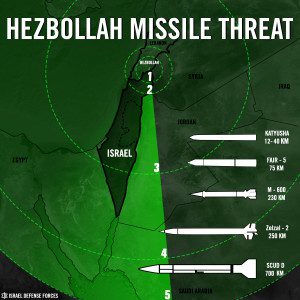 Hezbollah missile
