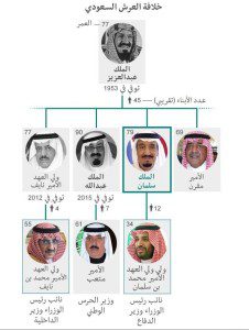 penguasa saudi2