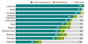 grafik