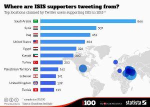 suporter isis
