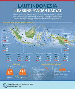 laut Indonesia