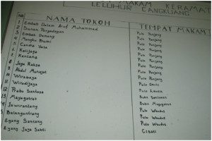 Daftar nama dan makam tokoh leluhur Kampung Pulo