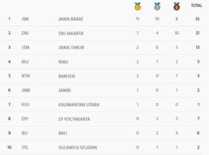 daftar2